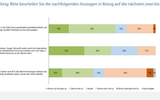 Abbildung 1 – Cloud Computing
