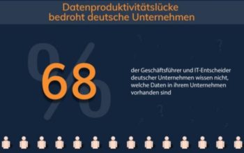 68% wissen nicht, welche Daten vorhanden sind