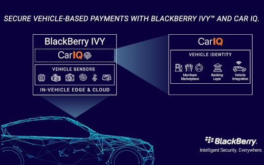 Blackberry und Car IQ machen das Auto zur Wallet