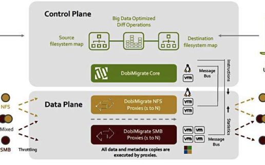Control-und-Data-Plane