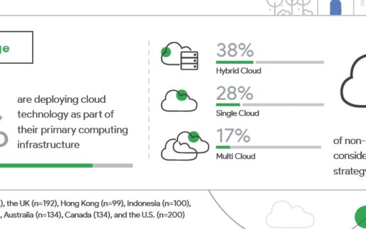 Google Cloud 1