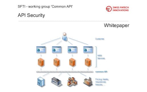 SFTI beleuchtet API-Security im Kontext von Open Finance