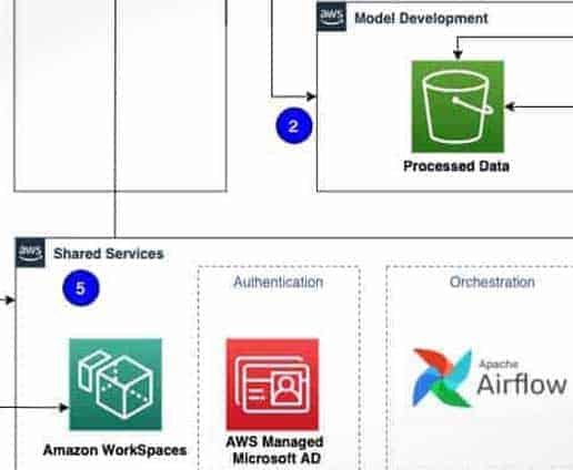 Künstliche Intelligenz: ERGO entwickelt eine für die Versicherungsbranche re­vo­lu­tio­nä­re Plattform auf AWS