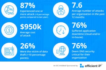 Die wichtigsten Kennzahlen im weltweiten Vergleich.<q>EfficientIP