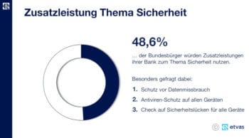 Die Top-3 der am häufigsten nachgefragten Cybersecurity-Services <Q>Etvas