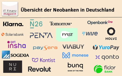 Neobanken-in-Deutschland-1040