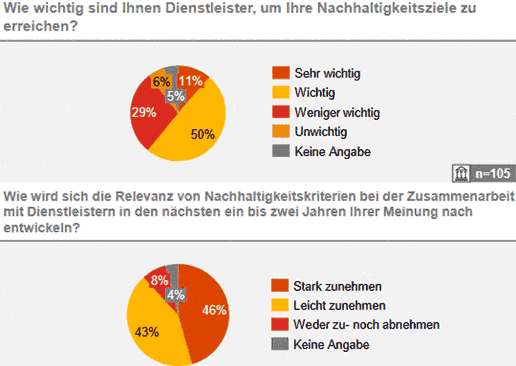 Ist Outsourcing im deutschen Finanzsektor weiter auf dem Vormarsch? - die PwC Studie