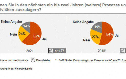 PwC-Studie-Outsourcing-516-Beitragsbild-3