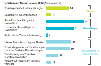 Roland Berger