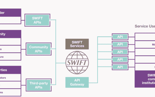 SWIFT-API-1