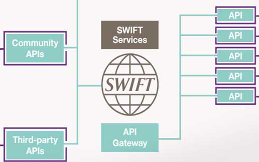 SWIFT: 2 Milliarden API-Aufrufe in 2020! Neues Whitepaper hält starkes Plädoyer für API-Plattformen