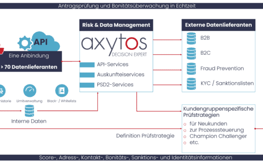 axytos_Decision-Expert-1900