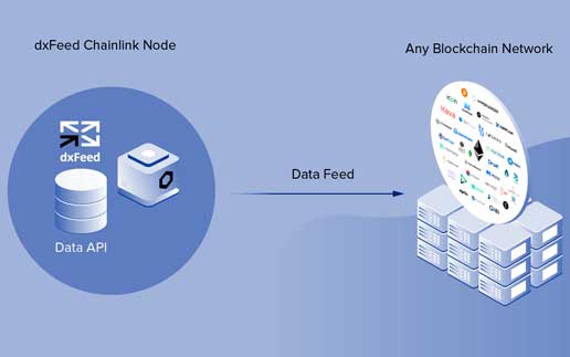 DeFI via Chainlink: Onchain-Datensets für Smart Contracts und Analysedaten zu BTC- und ETH-Optionen