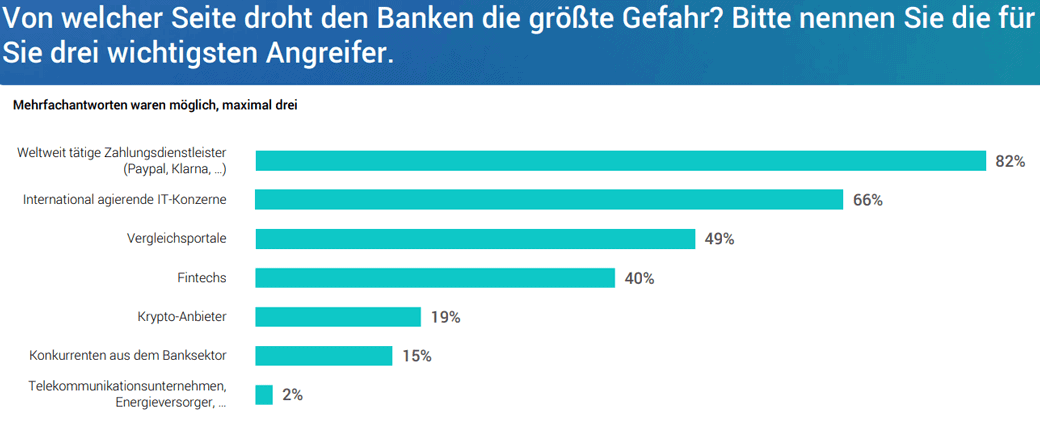 Bankenstudie-2021-Grafik-2-1040