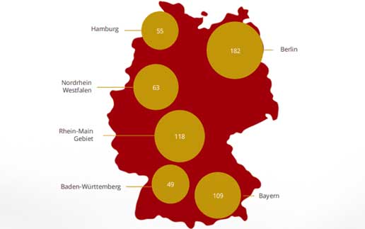 61% der jungen FinTechs zieht es nach Hamburg – German Fintech Report 2021