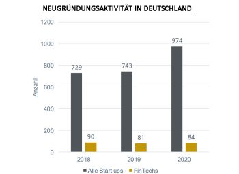 German Fintech Report