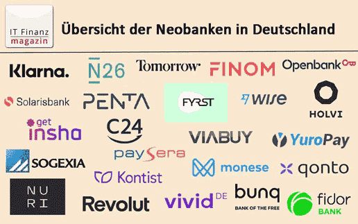 Was sind Neobanken? Die Übersicht der Banken-Herausforderer in Deutschland