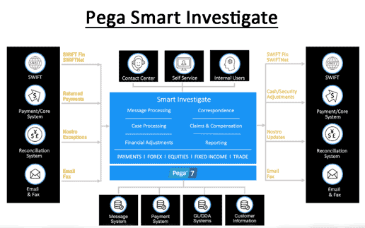 ISO-20022: Pega-Tool mache die Integration einfacher