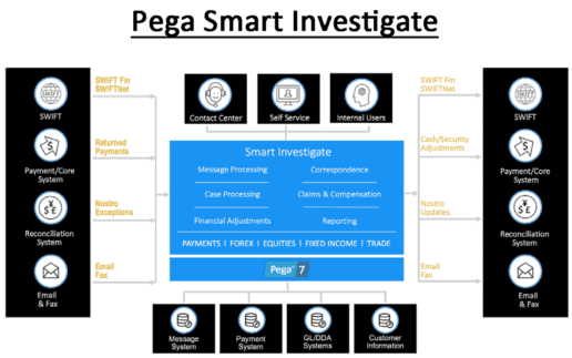 Pega-Smart-Investigate-Grafik-1040