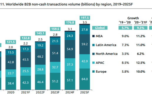 World-Payment-Report-2021-Grafik-2-1040