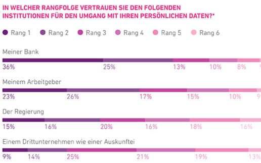 Experian-Studie-1140-2