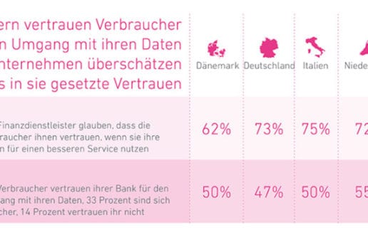 Experian-Studie-1140