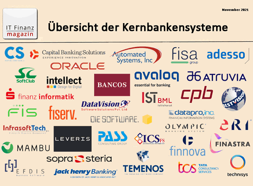 Alle Kernbankensysteme mit Detail-Tabelle