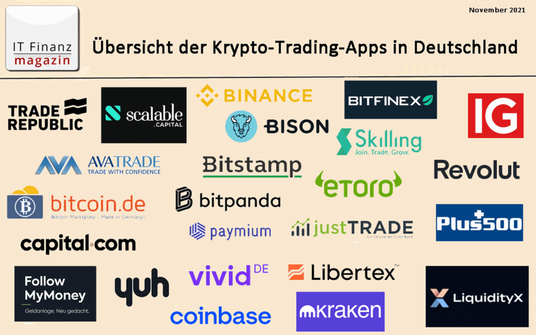 kryptowährungen kaufen