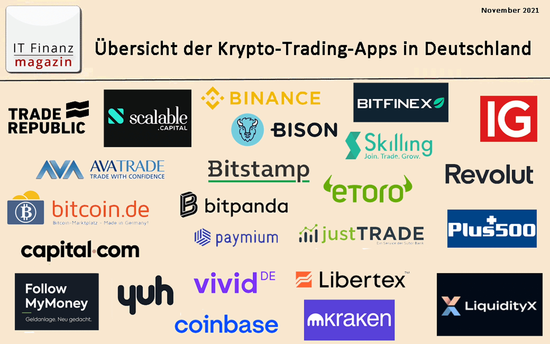24 Best Crypto Trading Apps | Bitcoin On The Go Guide!