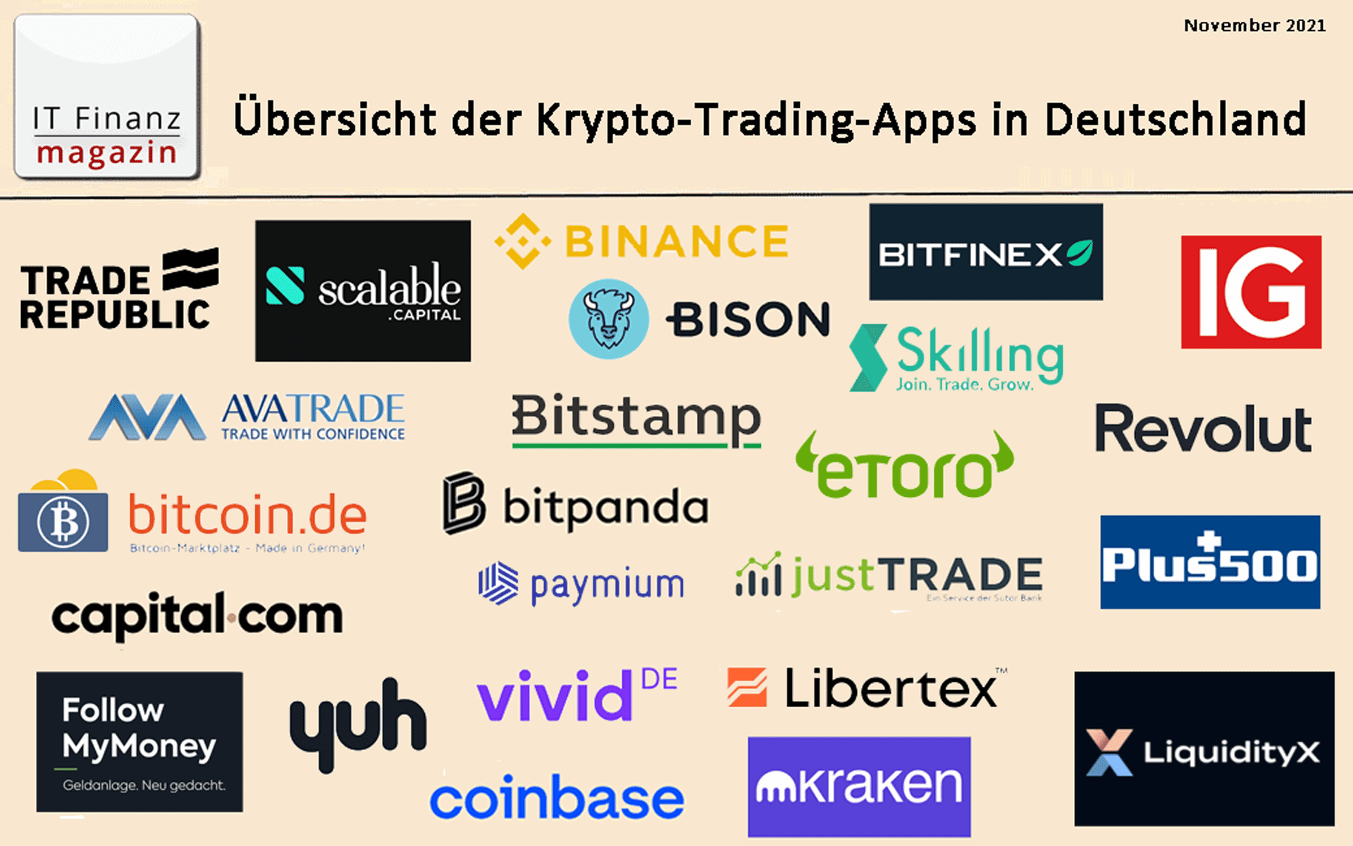 Die 5 Besten Krypto-Apps 2023 – Liste mit Vor- und Nachteilen dieser Börsen