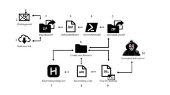 Die Funktionsweise des Mekotio-Trojaners schematisch erklärt. <Q>Check Point