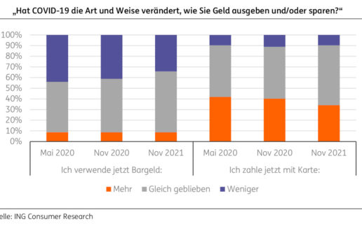 Bargeld