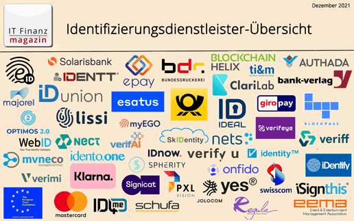 Marktübersicht der Identifizierungs­dienstleister