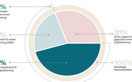 N26 Accenture Grafik3