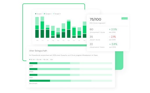 Plan A launcht ESG-Manager als SaaS-Tool