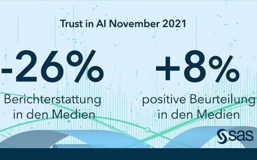 Kritik nimmt ab, KI wird immer beliebter – sagt der ＂SAS Trust in AI Index＂