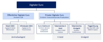 EZB- und Privat-Lösung könnten sich gegenseitig ergänzen. <Q>FSBC