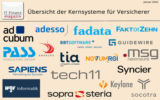 Marktübersicht der Kernsysteme für Versicherer