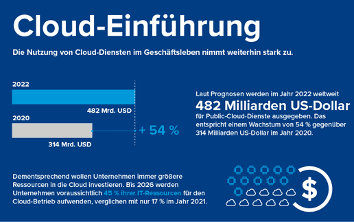 Mainframes: GFT und Astadia wollen die ＂Dampfmaschinen der IT＂ abschaffen