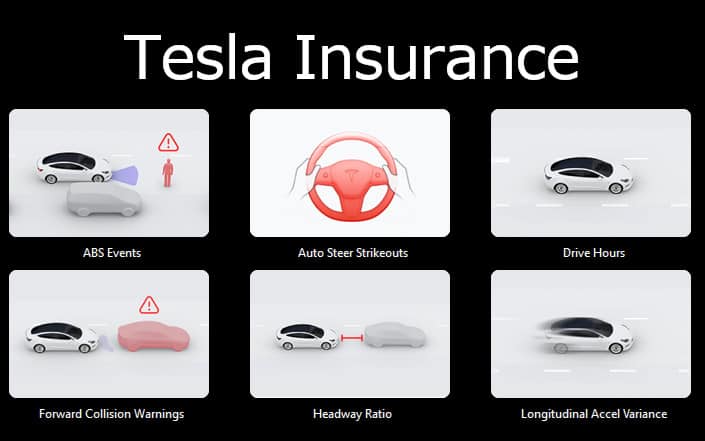 Tesla bietet künftig eine Fahrzeugversicherung an, deren Tarife sich nach dem Fahrverhalten berechnen. <Q> Callump01 / Tesla