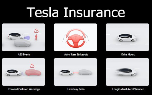 Tesla bringt Telematik-Kfz-Tarife nach Deutschland