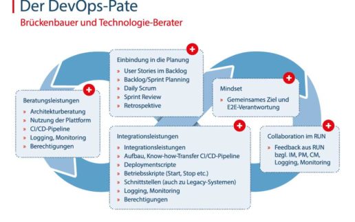 FI-TS-BI-DevOps-Grafiken-2022-01