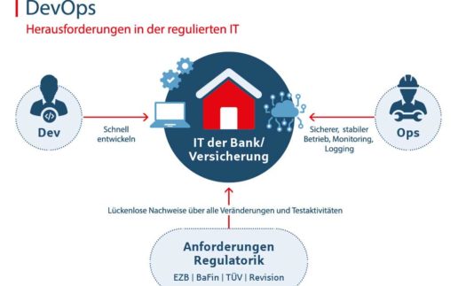 FI-TS-BI-DevOps-Grafiken-2022-02