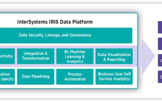 InterSystems Financial-Services-Solutions_Aufmacher