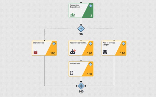 Prozessautomatisierung per Low-Code - Umgehen Banken so den IT-Fachkräftemangel?