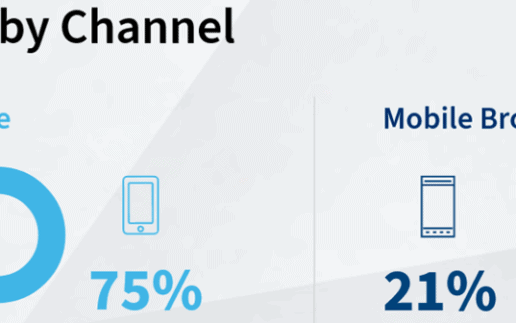Lexis-Nexis-Cybercrime-Report-1140