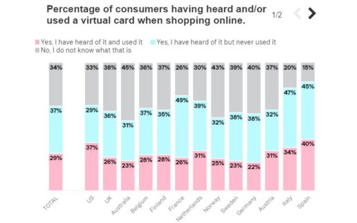 MobileShoppingReport_Klarna_virtuelle_Karten