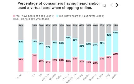 MobileShoppingReport_Klarna_virtuelle_Karten_516_323