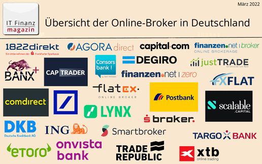 Marktübersicht der Online-Broker in Deutschland