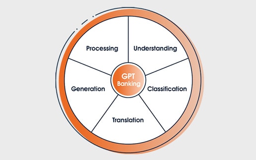 KI-basiertes GPT-Sprachmodell für Banken scannt, erstellt und bearbeitet Dokumente ganz allein